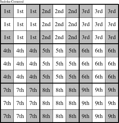 Each 3x3 square is a group numbered as shown in this Sudoku-Cornered figure.