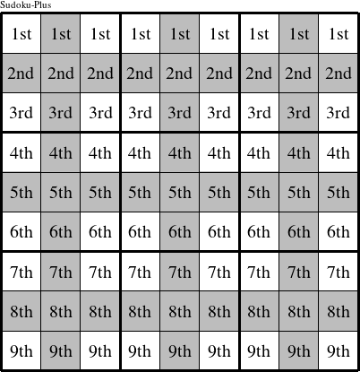 Each row is a group numbered as shown in this Sudoku-Plus figure.