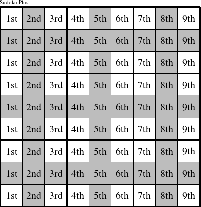 Each column is a group numbered as shown in this Sudoku-Plus figure.