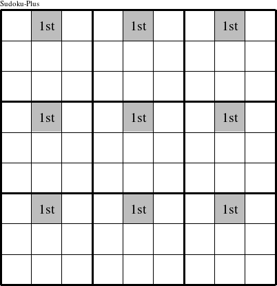 The top    center spots of each 3x3 square are a group and are marked with '1st' in this Sudoku-Plus figure.