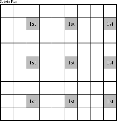 The right  center spots of each 3x3 square are a group and are marked with '1st' in this Sudoku-Plus figure.