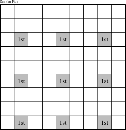 The bottom center spots of each 3x3 square are a group and are marked with '1st' in this Sudoku-Plus figure.