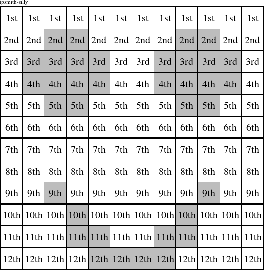 Each row is a group numbered as shown in this tpsmith-silly figure.