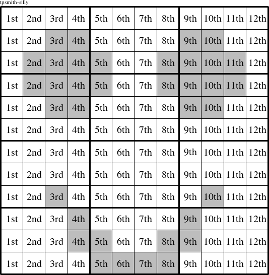 Each column is a group numbered as shown in this tpsmith-silly figure.