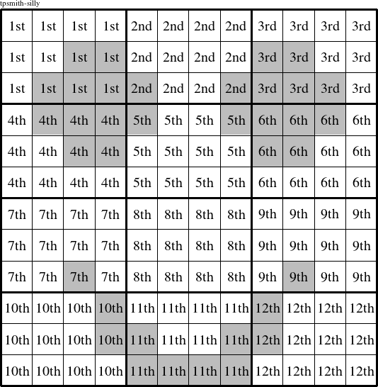 Each 4x3 rectangle is a group numbered as shown in this tpsmith-silly figure.