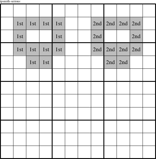 Each eye is a group numbered as shown in this tpsmith-serious figure.