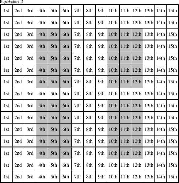Each column is a group numbered as shown in this HyperSudoku-15 figure.