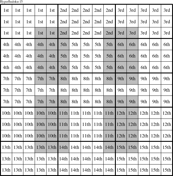 Each 5x3 rectangle is a group numbered as shown in this HyperSudoku-15 figure.