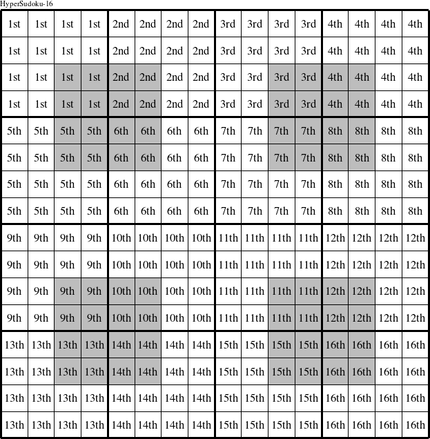 Each 4x4 square is a group numbered as shown in this HyperSudoku-16 figure.