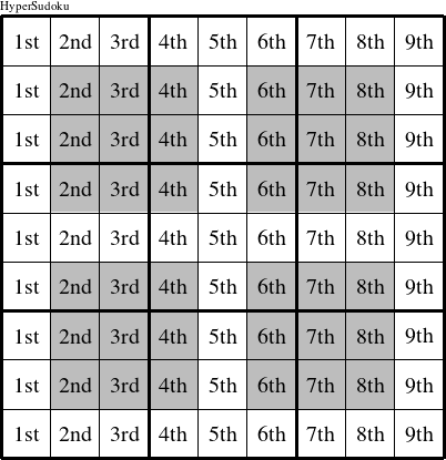 Each column is a group numbered as shown in this HyperSudoku figure.