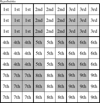 Each 3x3 square is a group numbered as shown in this HyperSudoku figure.