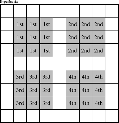 Each 3x3 inner square is a group numbered as shown in this HyperEducation figure.