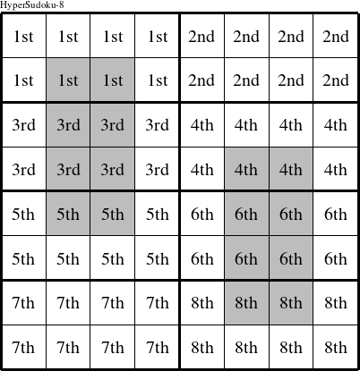 Each 4x2 rectangle is a group numbered as shown in this HyperSudoku-8 figure.