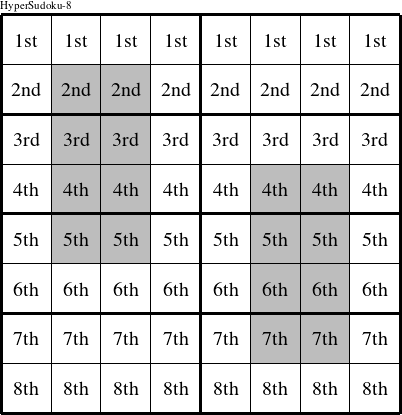 Each row is a group numbered as shown in this HyperSudoku-8 figure.