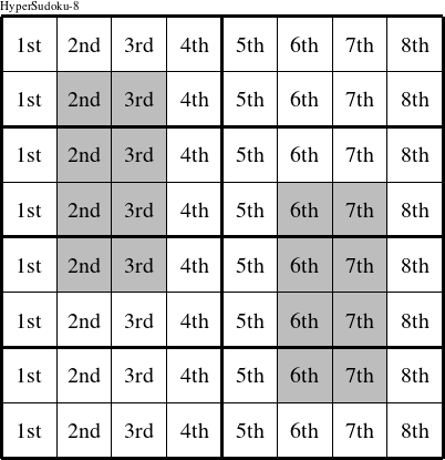 Each column is a group numbered as shown in this HyperSudoku-8 figure.