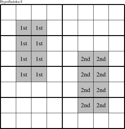 Each 2x4 inner rectangle is a group numbered as shown in this HyperSudoku-8 figure.