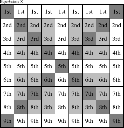 Each row is a group numbered as shown in this HyperSudoku-X figure.