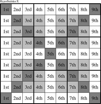 Each column is a group numbered as shown in this HyperSudoku-X figure.