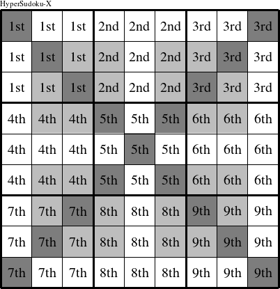 Each 3x3 square is a group numbered as shown in this HyperSudoku-X figure.