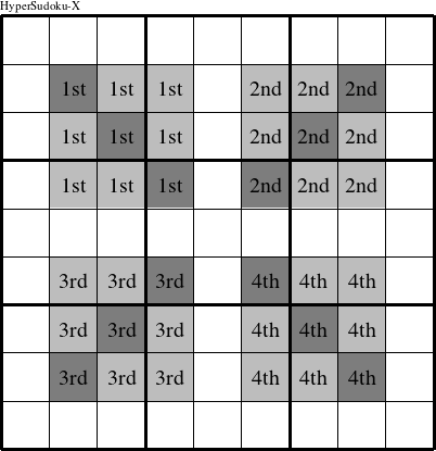 Each 3x3 inner square is a group numbered as shown in this HyperSudoku-X figure.