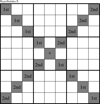 Each diagonal is a group numbered as shown in this HyperSudoku-X figure.