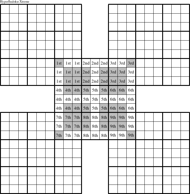 Each 3x3 square in the center puzzle is a group numbered as shown in this HyperSudoku-Xtreme figure.