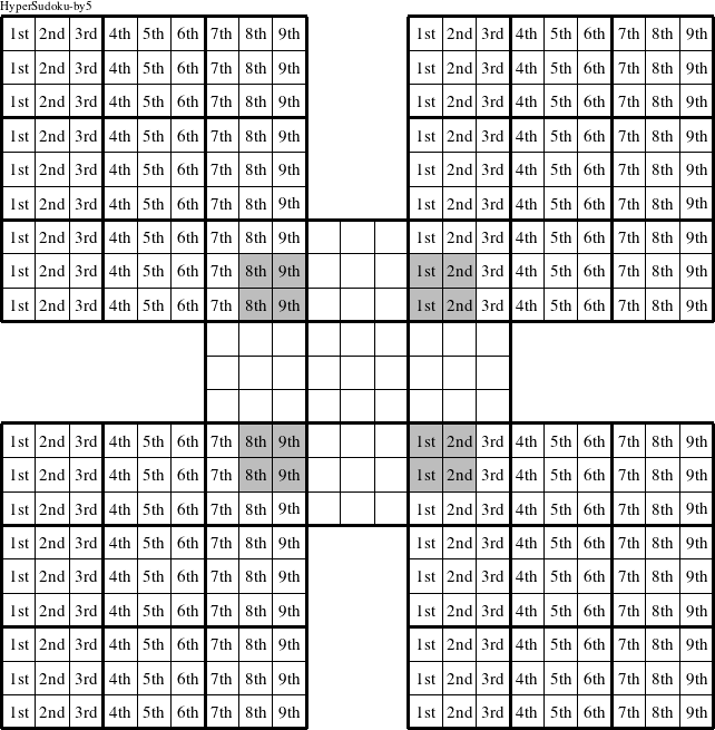 Each column in the upper left, upper right, lower left, and lower right puzzles is a group numbered as shown in this HyperSudoku-by5 figure.