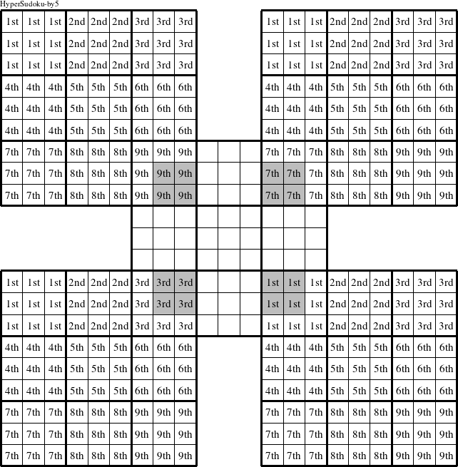 Each 3x3 square in the upper left, upper right, lower left, and lower right puzzles is a group numbered as shown in this HyperSudoku-by5 figure.