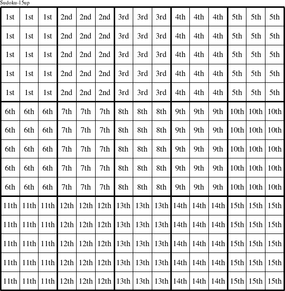 Each 3x5 rectangle is a group numbered as shown in this Sudoku-15up figure.