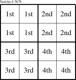 Each 2x2 square is a group numbered as shown in this Sudoku-4-5678 figure.