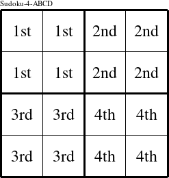 Each 2x2 square is a group numbered as shown in this Sudoku-4-ABCD figure.