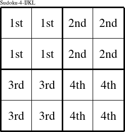 Each 2x2 square is a group numbered as shown in this Sudoku-4-IJKL figure.