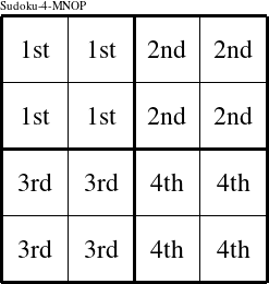 Each 2x2 square is a group numbered as shown in this Sudoku-4-MNOP figure.