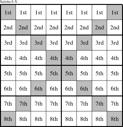 Each row is a group numbered as shown in this Sudoku-8-X figure.