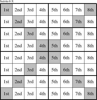 Each column is a group numbered as shown in this Sudoku-8-X figure.