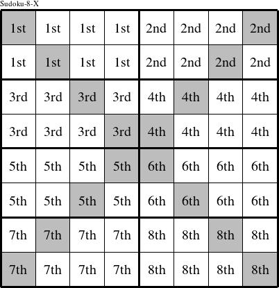 Each 4x2 rectangle is a group numbered as shown in this Sudoku-8-X figure.