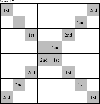 Each diagonal is a group numbered as shown in this Sudoku-8-X figure.