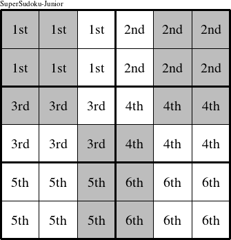 Each 3x2 rectangle is a group numbered as shown in this SuperSudoku-Junior figure.