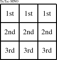 Each row is a group numbered as shown in this TicTac-MNO figure.