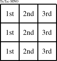 Each column is a group numbered as shown in this TicTac-MNO figure.
