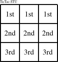 Each row is a group numbered as shown in this TicTac-STU figure.