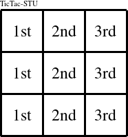 Each column is a group numbered as shown in this TicTac-STU figure.