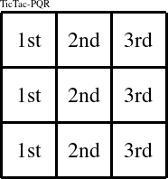 Each column is a group numbered as shown in this TicTac-PQR figure.