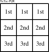 Each row is a group numbered as shown in this TicTac-PQR figure.