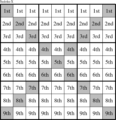 Each row is a group numbered as shown in this Sudoku-X figure.