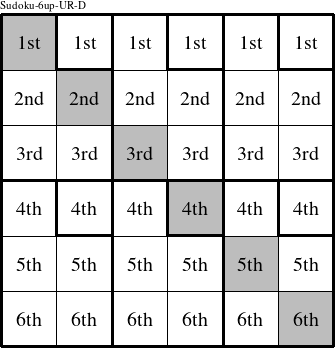 Each row is a group numbered as shown in this Sudoku-6up-UR-D figure.