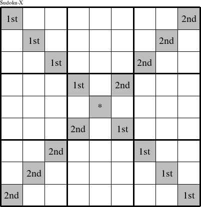 Each diagonal is a group numbered as shown in this Education-X figure.