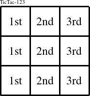 Each column is a group numbered as shown in this TicTac-123 figure.