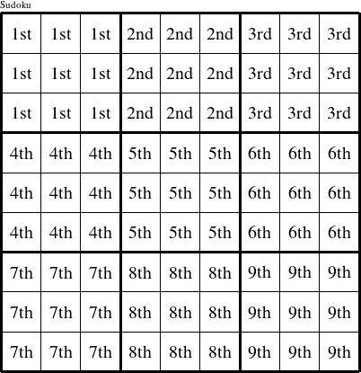 Each 3x3 square is a group numbered as shown in this Sudoku figure.