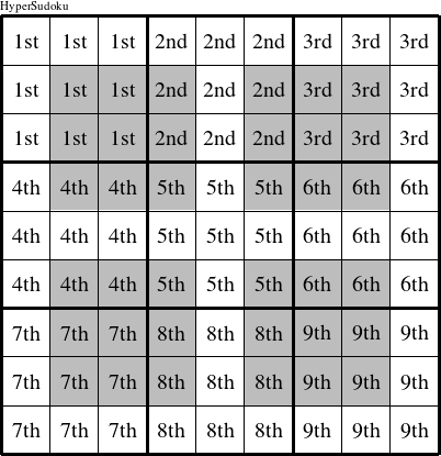 Each 3x3 square is a group numbered as shown in this HyperEducation figure.